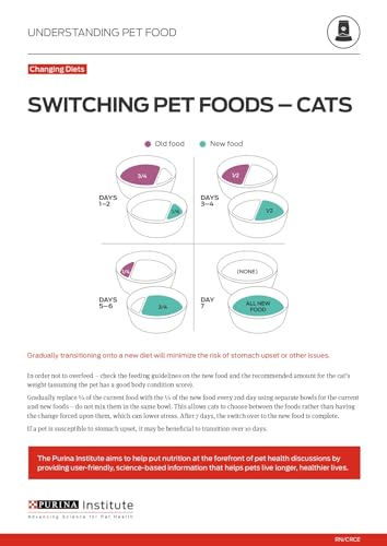 Dry Cat Food Sensitive Stomach