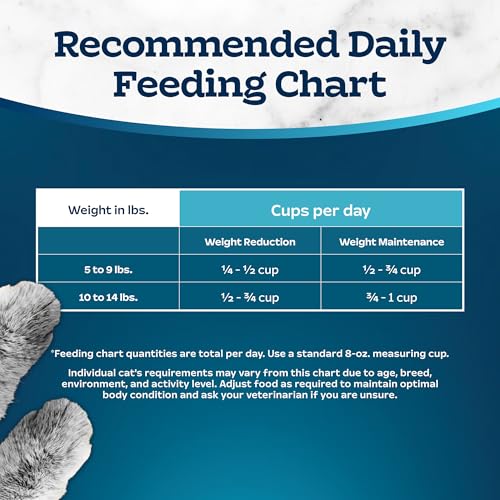 Dry Cat Food for Weight Management & Hairball Control